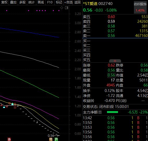 1600亿大白马一度涨停 这些大消费概念股前瞻估值低至个位数