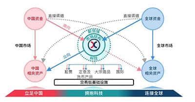 [快讯]航天长峰:北京航天长峰股份有限公司2005年公开增发股票募投项目结项并将节余募集资金永久补充流动资金