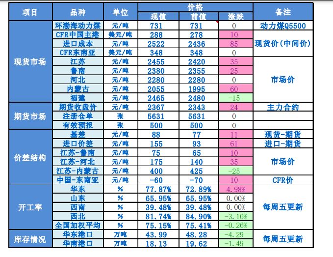 中上游挺价意愿明显 甲醇行情预计趋强整理表现