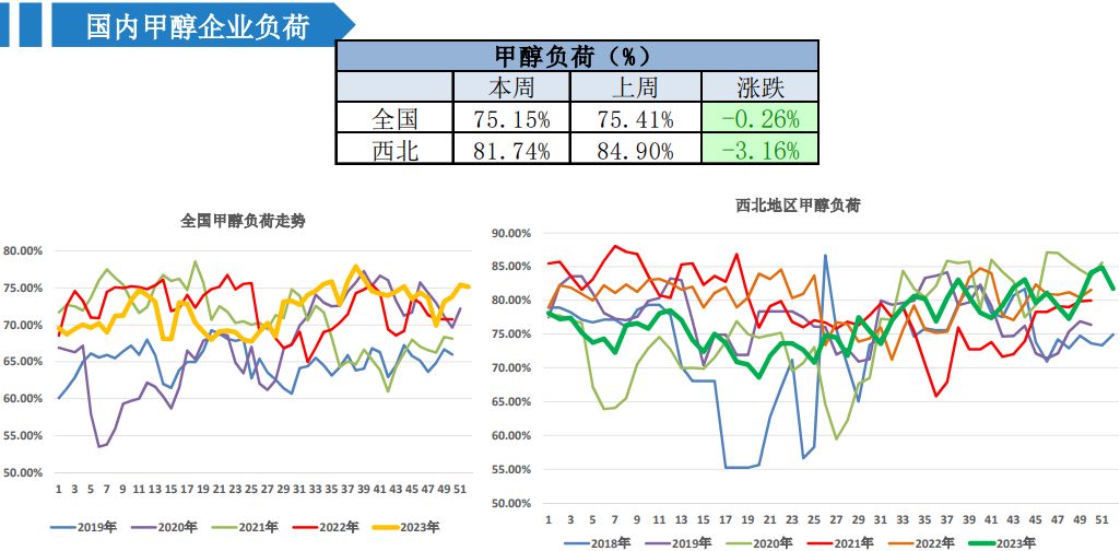 中上游挺价意愿明显 甲醇行情预计趋强整理表现