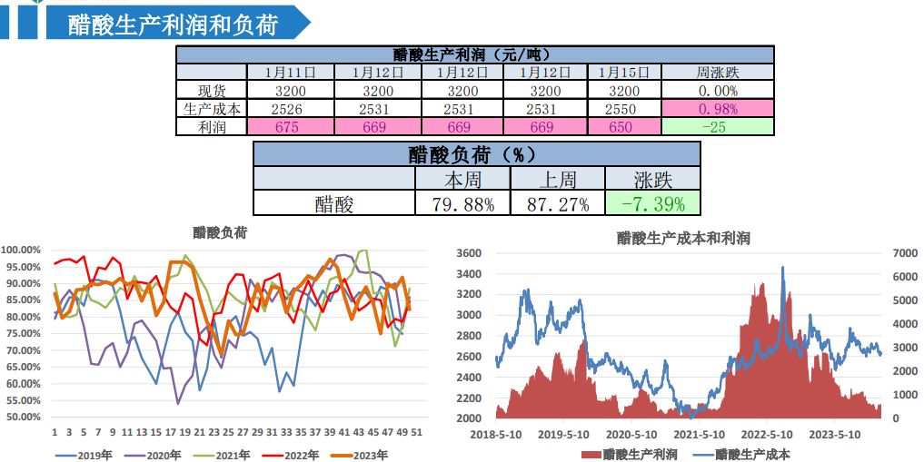 中上游挺价意愿明显 甲醇行情预计趋强整理表现