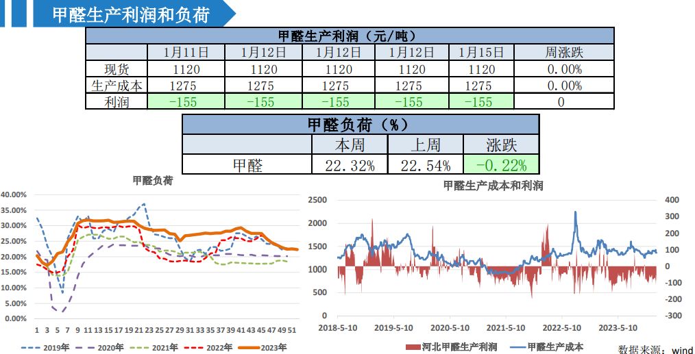 中上游挺价意愿明显 甲醇行情预计趋强整理表现