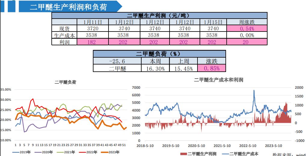 中上游挺价意愿明显 甲醇行情预计趋强整理表现