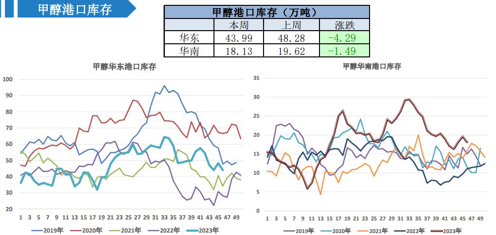 中上游挺价意愿明显 甲醇行情预计趋强整理表现