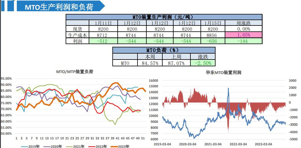 中上游挺价意愿明显 甲醇行情预计趋强整理表现