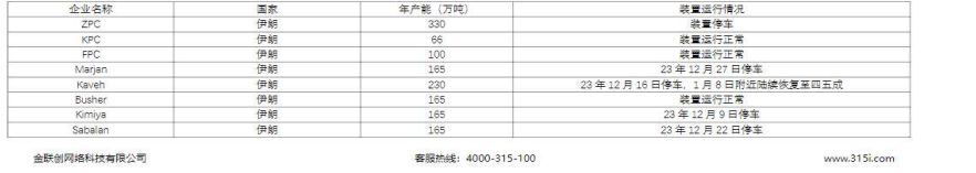 中上游挺价意愿明显 甲醇行情预计趋强整理表现