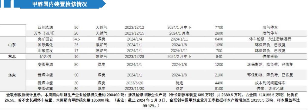 中上游挺价意愿明显 甲醇行情预计趋强整理表现