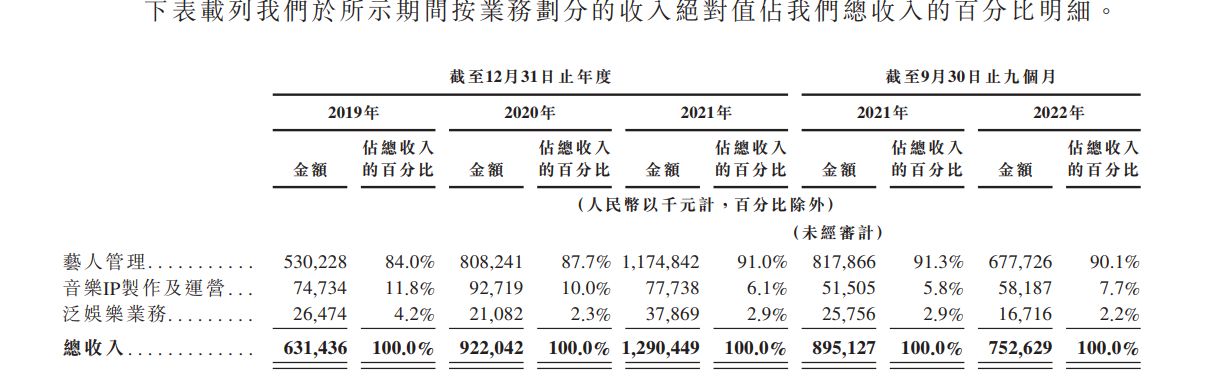 一天市值蒸发超30亿港元 乐华娱乐“成也王一博，败也王一博？”