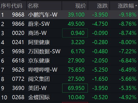 “华字辈”爆了！最牛深中华A七连板 深华发A三连板