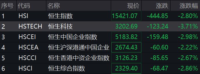 “华字辈”爆了！最牛深中华A七连板 深华发A三连板