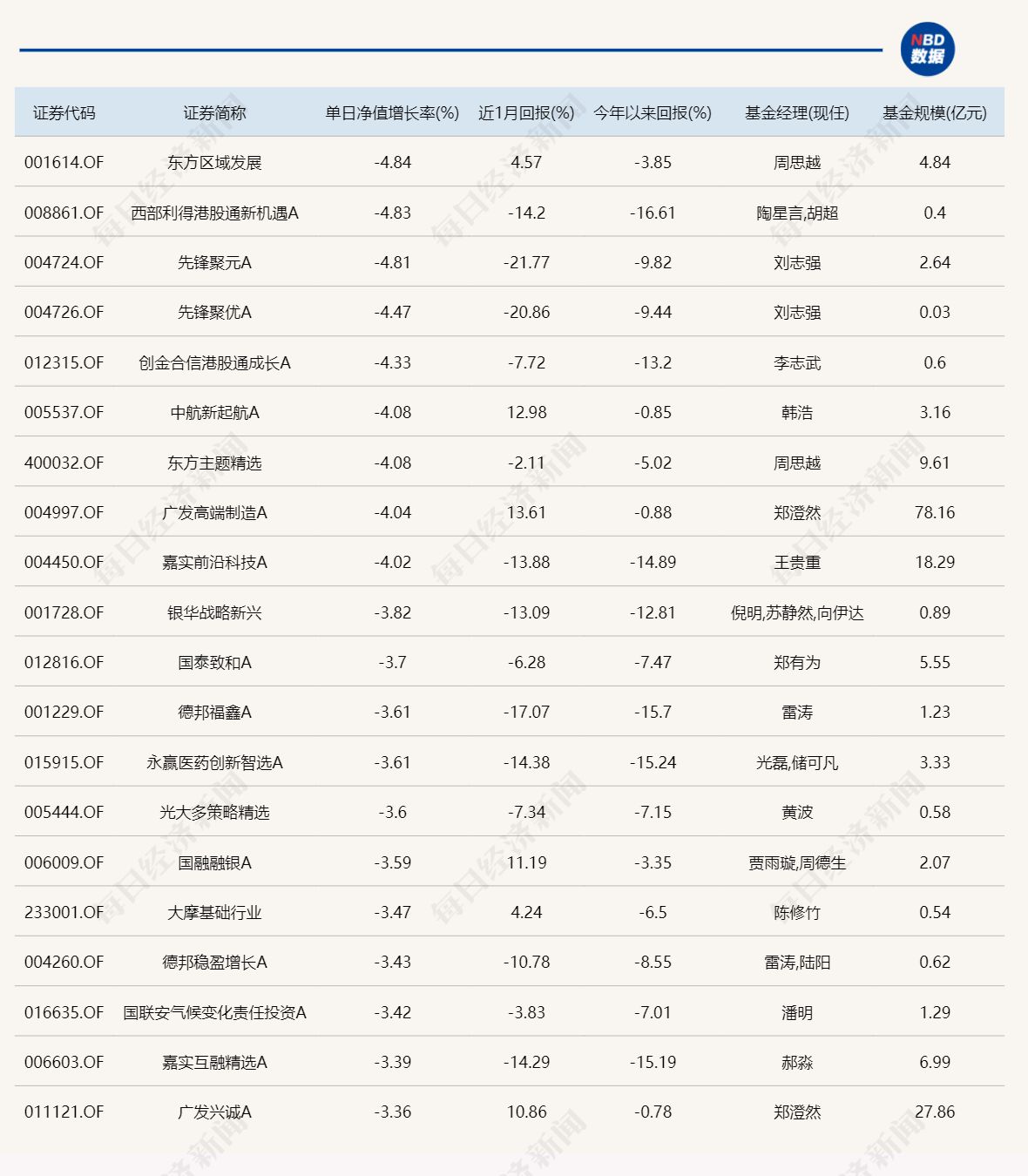 2024年第3周，表现最好的基金是这些