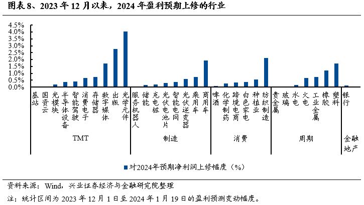 兴证策略：五个维度寻找突围方向