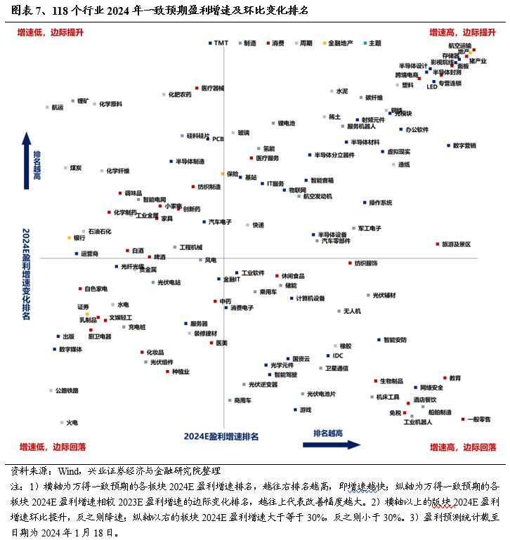 兴证策略：五个维度寻找突围方向