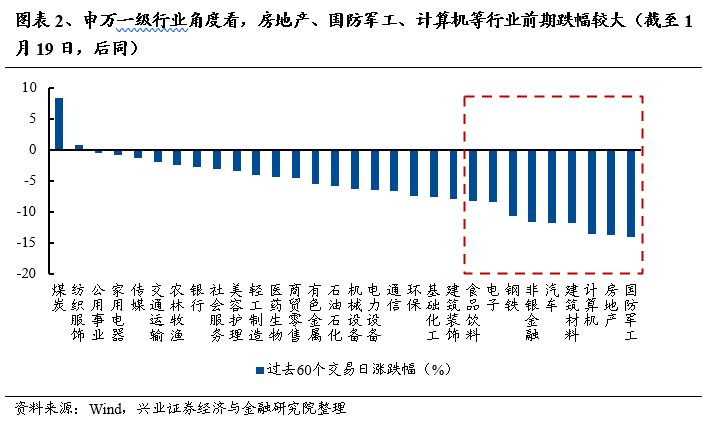 兴证策略：五个维度寻找突围方向