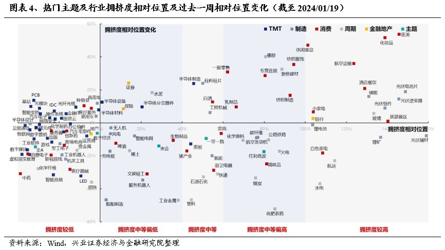 兴证策略：五个维度寻找突围方向