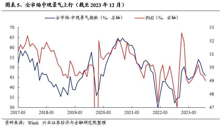 兴证策略：五个维度寻找突围方向