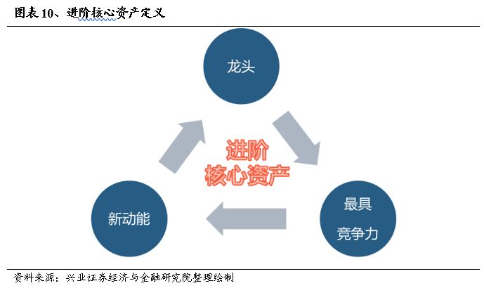 兴证策略：五个维度寻找突围方向