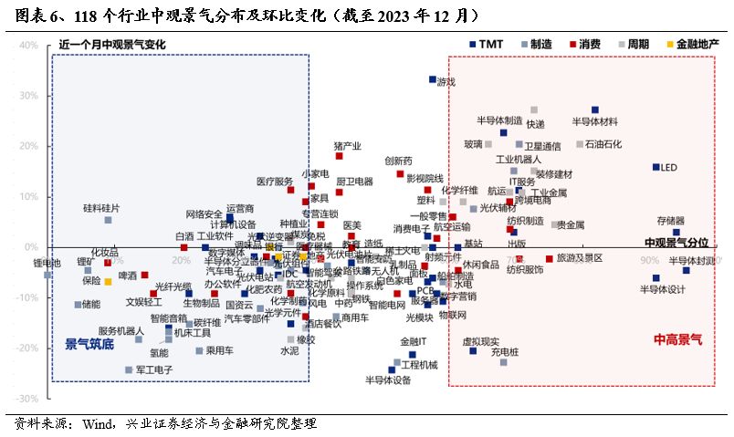 兴证策略：五个维度寻找突围方向