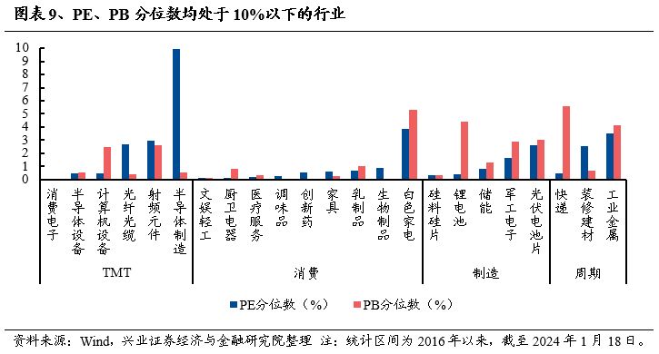 兴证策略：五个维度寻找突围方向