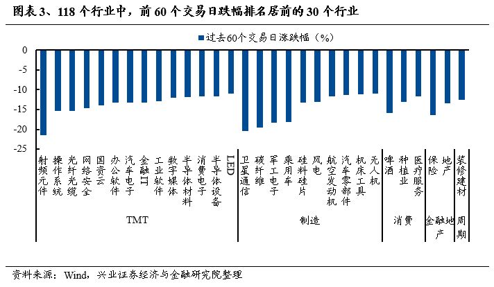 兴证策略：五个维度寻找突围方向