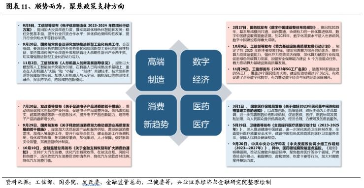 兴证策略：五个维度寻找突围方向