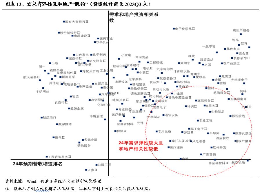 兴证策略：五个维度寻找突围方向