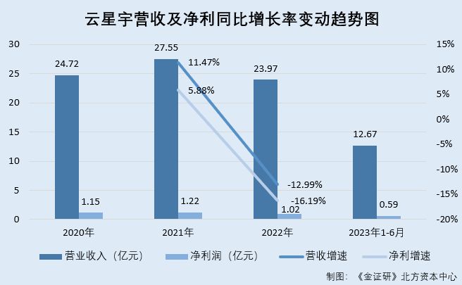 云星宇：共有专利与官宣对不上 采购数据与供应商或现超四千万元“缺口”