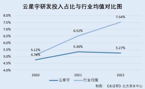 云星宇：共有专利与官宣对不上 采购数据与供应商或现超四千万元“缺口”