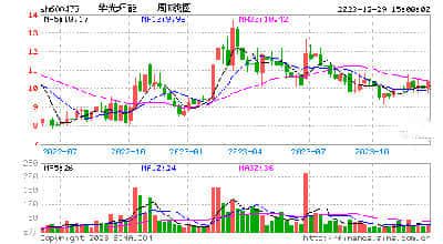 控股股东增持传递积极信号彰显发展信心，微盟集团盈利能力持续改善