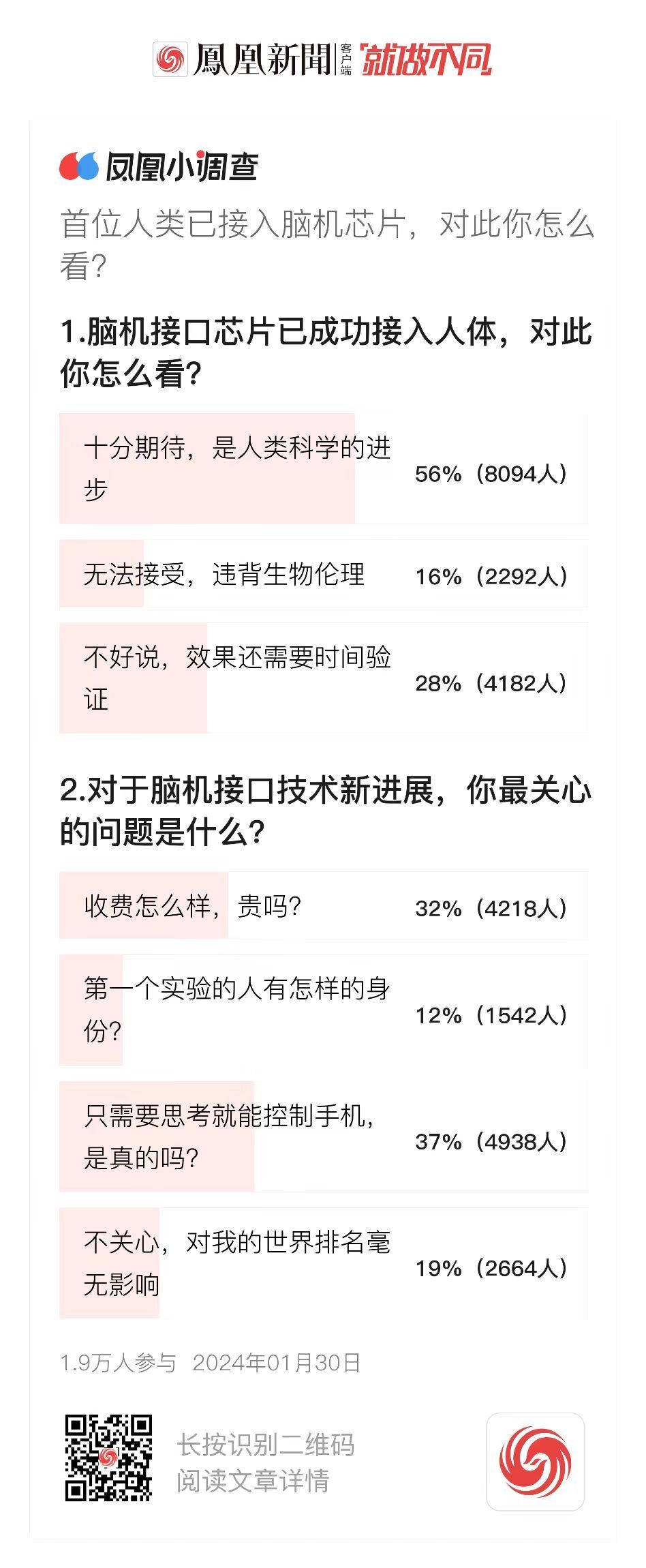 马斯克脑机接口实验引网友热议：毁灭还是创新？