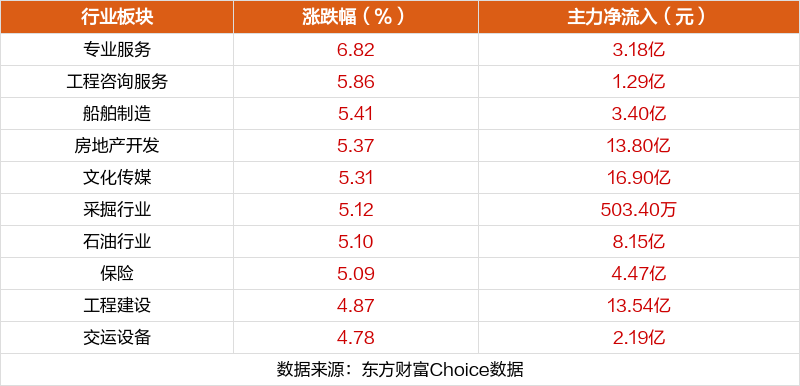 1月25日涨停复盘：深中华13天12板 中国石油涨停