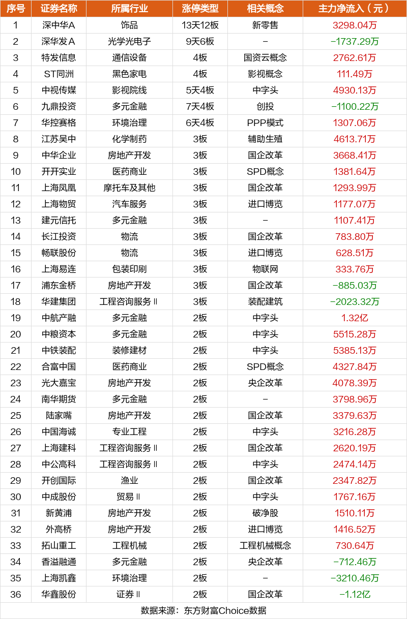 1月25日涨停复盘：深中华13天12板 中国石油涨停