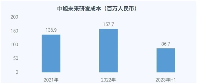 全球竞争力报告：全球市场回暖，国内+出海收入占比超五成