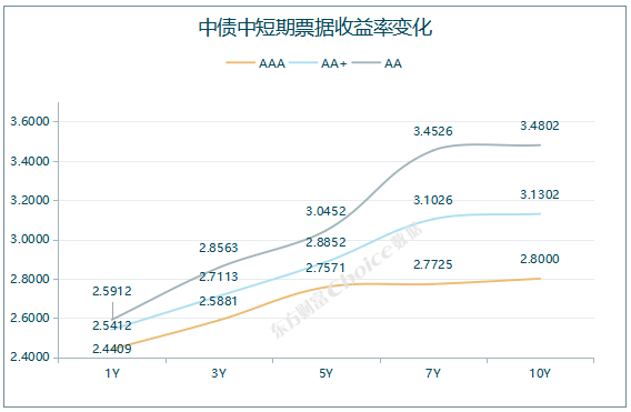 央行公开市场净回笼量4230亿元，1只债券因交易异常停牌|债市纵览