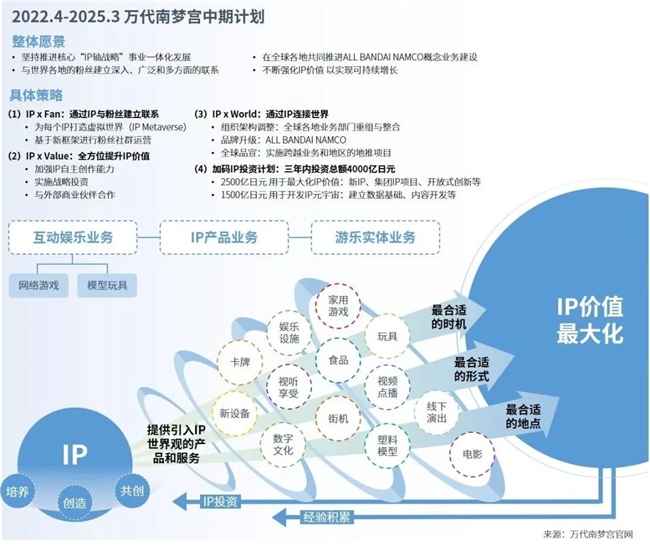 全球竞争力报告：全球市场回暖，国内+出海收入占比超五成