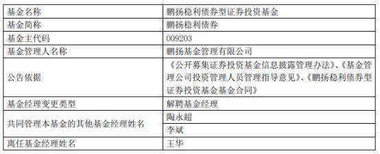 鹏扬基金王华离任8只基金