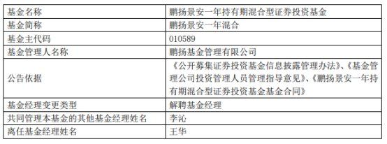 鹏扬基金王华离任8只基金