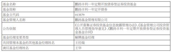 鹏扬基金王华离任8只基金