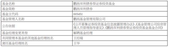 鹏扬基金王华离任8只基金