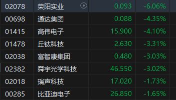 港股收评：恒指跌0.21% 恒生科指跌0.72%药明康德重挫逾21%