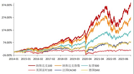 三大科技巨头财报亮眼，Meta盘后涨幅扩大至15%！纳斯达克100ETF（159659）盘中溢价交易涨2.27%