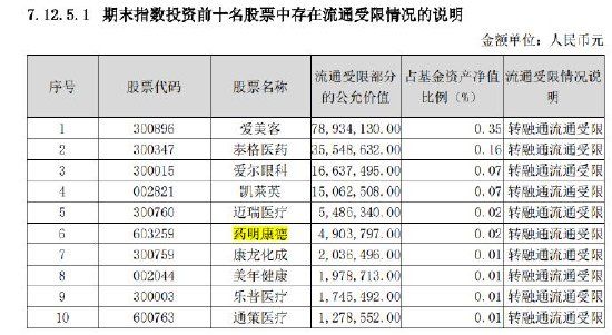 华宝医疗ETF被指转融通做空药明康德 基金大V紧急为ETF转融通“正名”