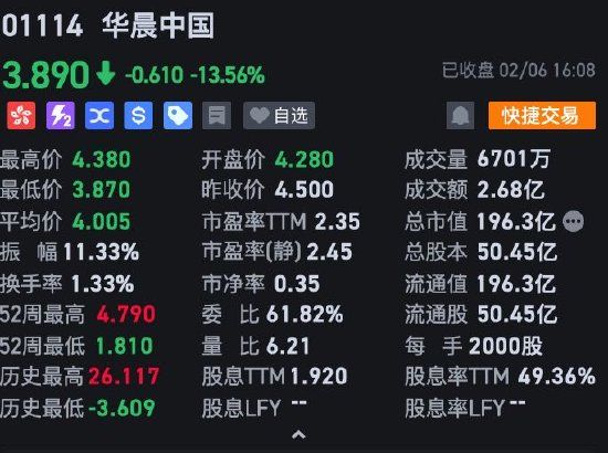 收评：港股大反攻！恒指大涨超4% 恒生科指暴涨近7%半导体、科技股领涨