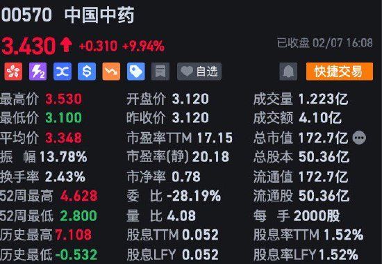 港股收评：恒指跌0.34% 恒生科技指数跌1.64%半导体、内房股集体调整