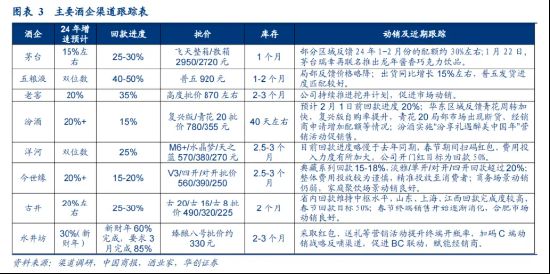 春节开门红可期？食品饮料ETF（515170）有望三连阳！权重股山西汾酒涨超2%，贵州茅台涨近1%