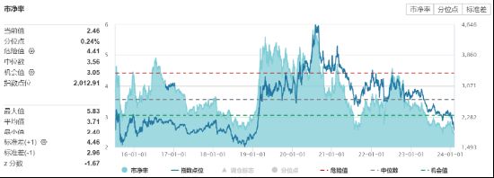 猪肉股全天强势，畜牧养殖ETF（516670）大涨3.3%录得两连阳，机构：节后淡季猪价或回落，去产能仍在途中