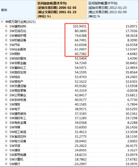 2024龙年A股怎么走？历史上的龙年A股都涨了：2000年暴涨34.57%，2012年涨4.88%