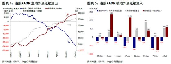 中金：春节期间全球市场值得关注的变化 中国主动外资流出收窄