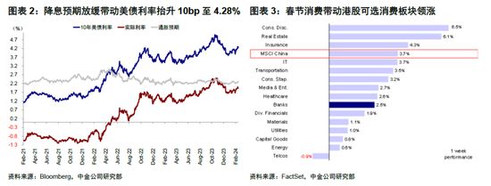 中金：春节期间全球市场值得关注的变化 中国主动外资流出收窄