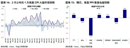 中金：春节期间全球市场值得关注的变化 中国主动外资流出收窄